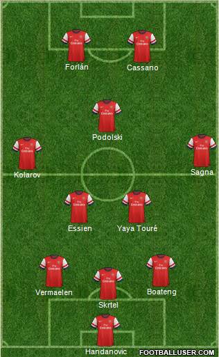 Arsenal Formation 2013