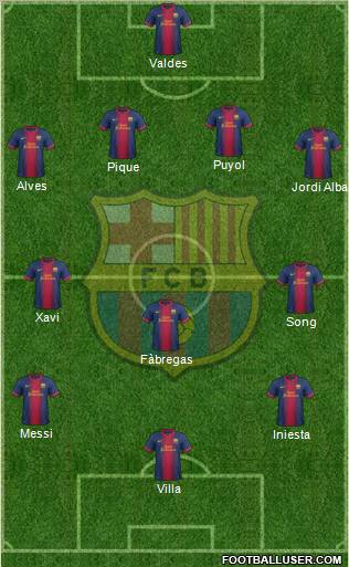 F.C. Barcelona Formation 2013