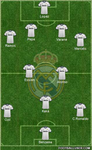 Real Madrid C.F. Formation 2013