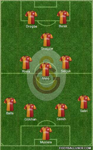 Galatasaray SK Formation 2013