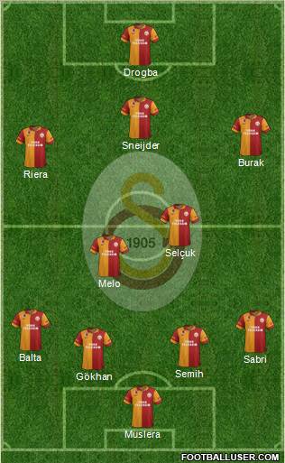 Galatasaray SK Formation 2013