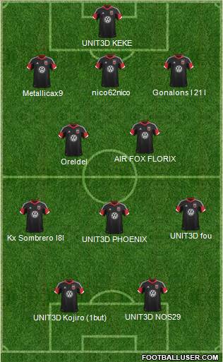 D.C. United Formation 2013