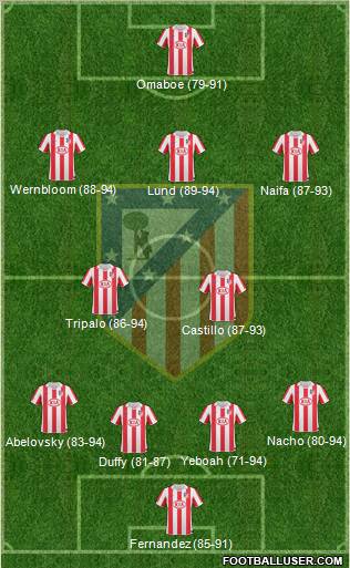 Atlético Madrid B Formation 2013
