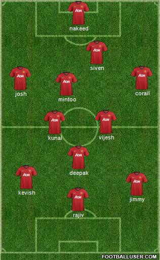 Manchester United Formation 2013