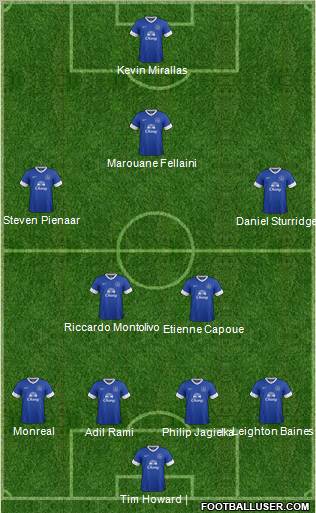Everton Formation 2013