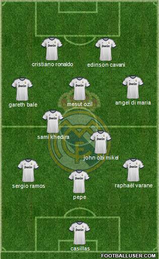 Real Madrid C.F. Formation 2013