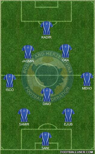 Bosnia and Herzegovina Formation 2013