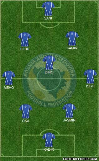 Bosnia and Herzegovina Formation 2013