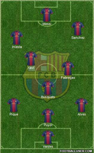 F.C. Barcelona Formation 2013