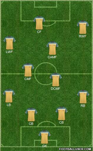 Australia Formation 2013