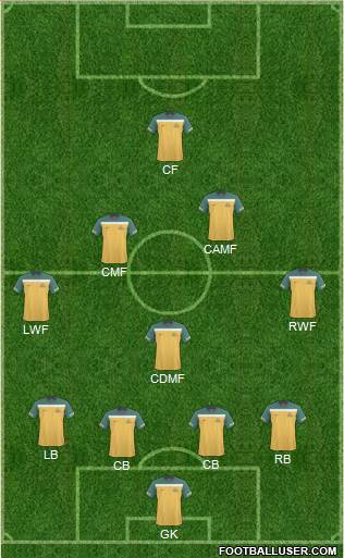 Australia Formation 2013