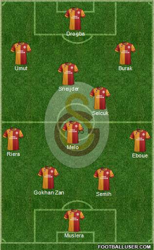 Galatasaray SK Formation 2013