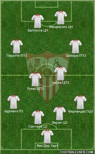 Sevilla F.C., S.A.D. Formation 2013