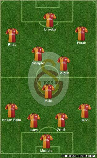 Galatasaray SK Formation 2013