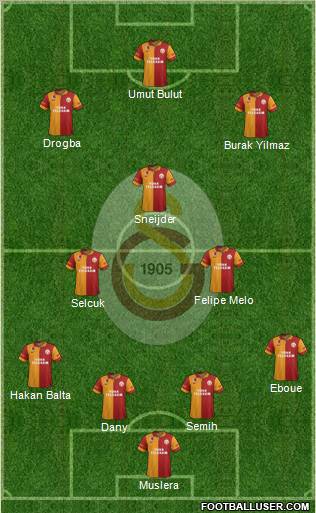 Galatasaray SK Formation 2013
