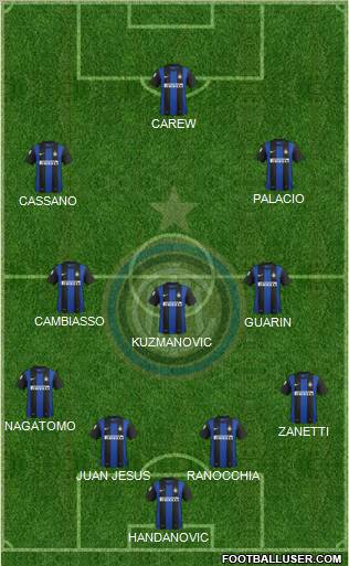 F.C. Internazionale Formation 2013