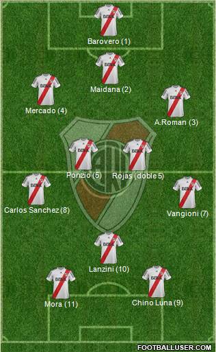 River Plate Formation 2013