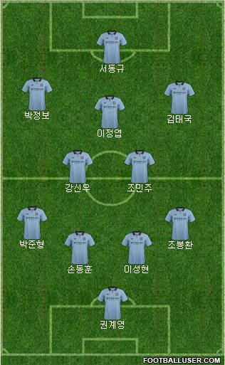 Manchester City Formation 2013