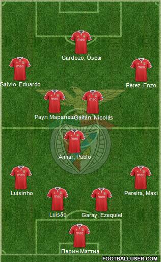 Sport Lisboa e Benfica - SAD Formation 2013