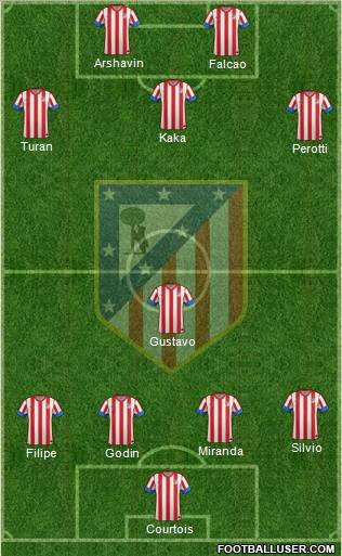 C. Atlético Madrid S.A.D. Formation 2013