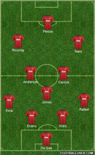 Manchester United Formation 2013