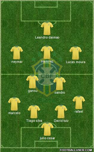 Brazil Formation 2013