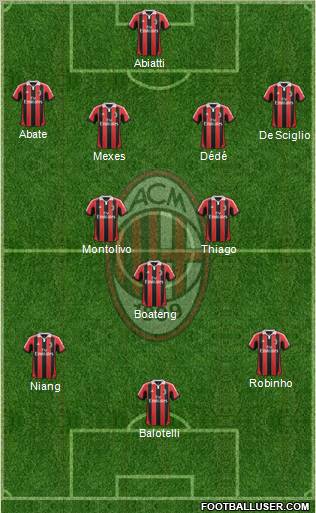 A.C. Milan Formation 2013