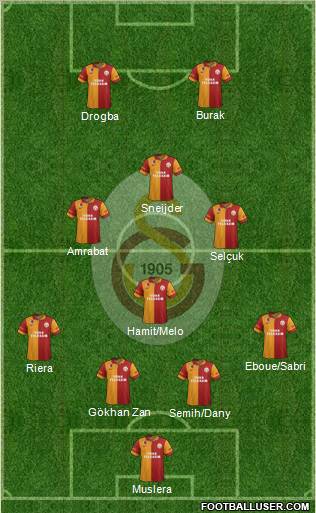 Galatasaray SK Formation 2013