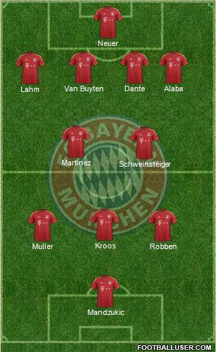 FC Bayern München Formation 2013