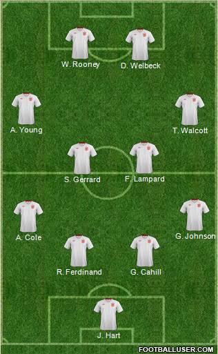 England Formation 2013