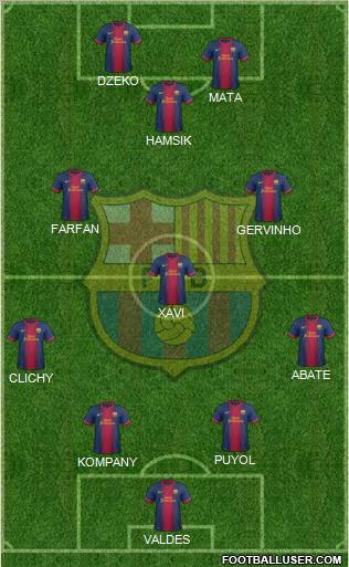 F.C. Barcelona Formation 2013