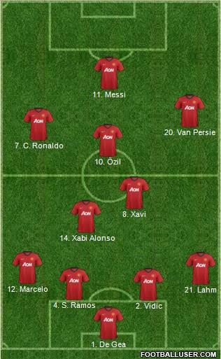 Manchester United Formation 2013