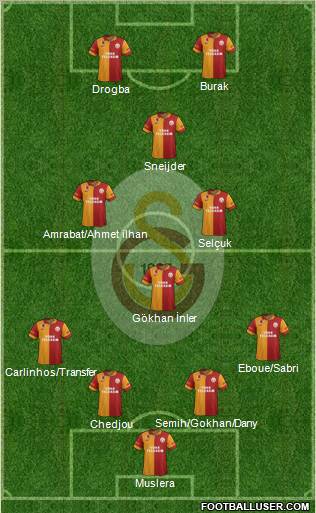 Galatasaray SK Formation 2013