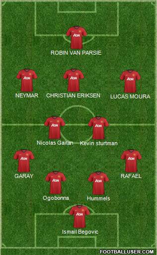 Manchester United Formation 2013