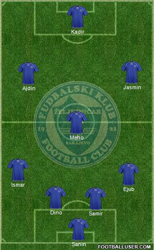 FK Zeljeznicar Sarajevo Formation 2013