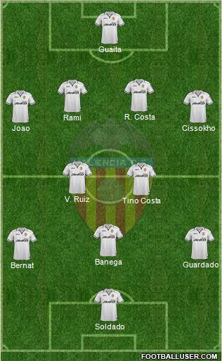 Valencia C.F., S.A.D. Formation 2013