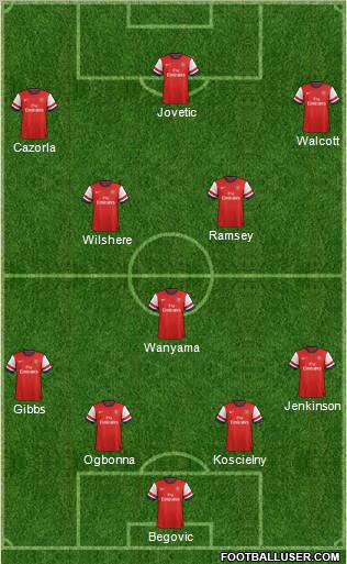 Arsenal Formation 2013