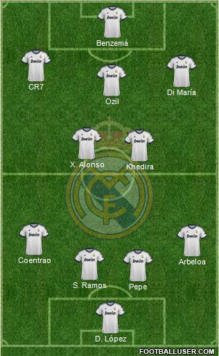 R. Madrid Castilla Formation 2013