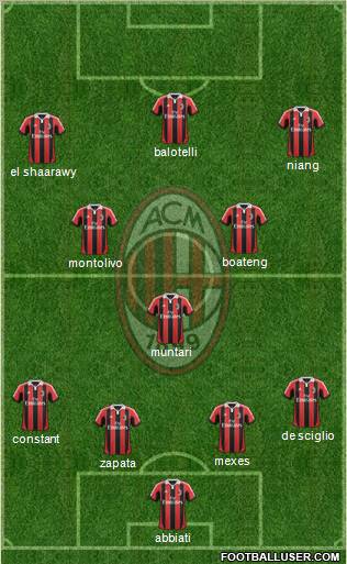 A.C. Milan Formation 2013