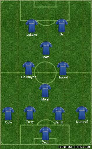 Chelsea Formation 2013