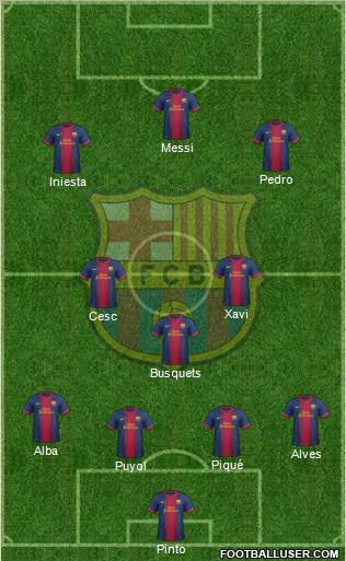F.C. Barcelona Formation 2013