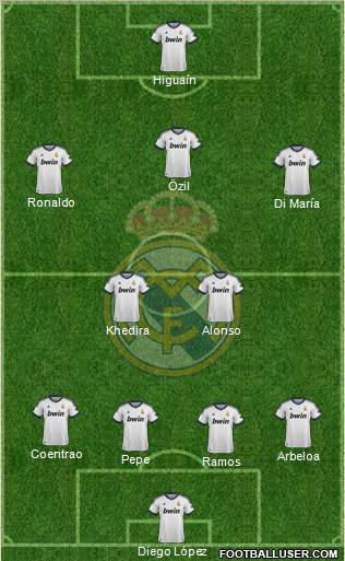 Real Madrid C.F. Formation 2013