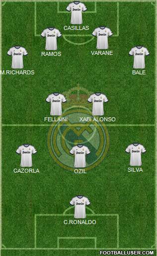 Real Madrid C.F. Formation 2013
