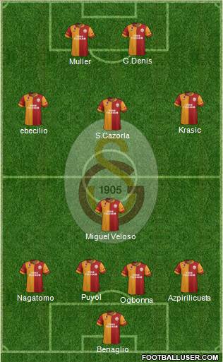 Galatasaray SK Formation 2013