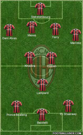 A.C. Milan Formation 2013