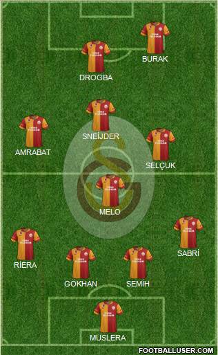 Galatasaray SK Formation 2013