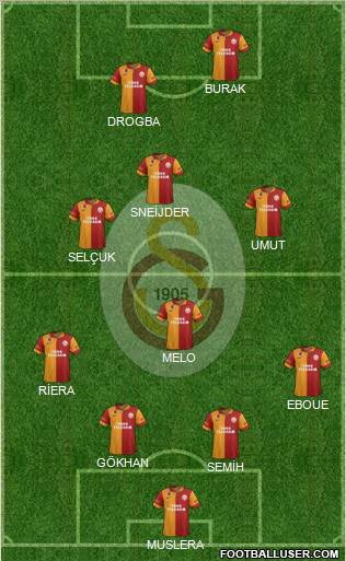 Galatasaray SK Formation 2013