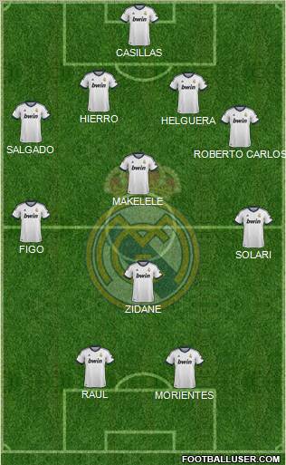 Real Madrid C.F. Formation 2013