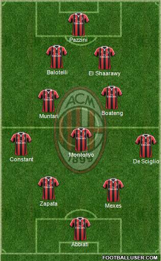 A.C. Milan Formation 2013