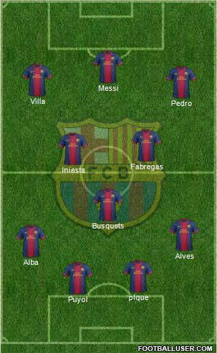 F.C. Barcelona Formation 2013